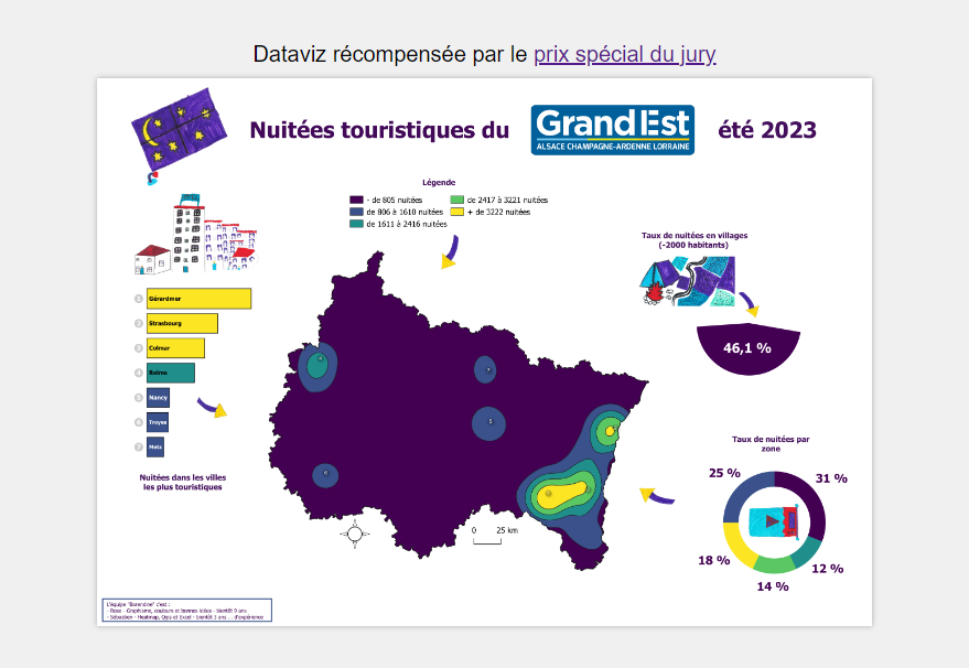 Dataviz : Hackathon DataGrandEst 2023